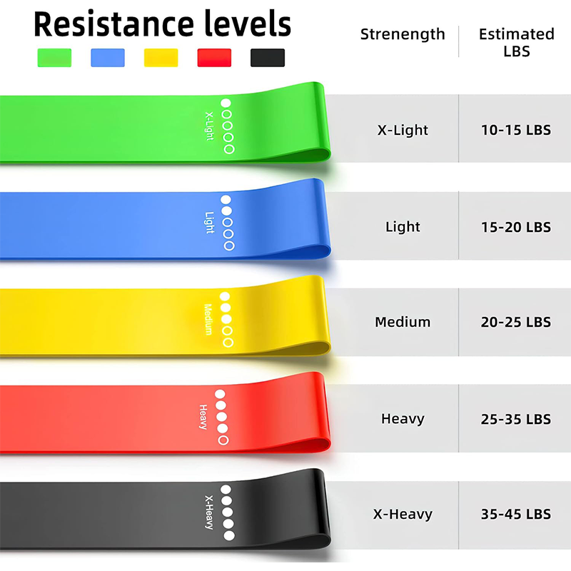 Miniatura: Conjunto de Faixas de Resistência – LINGPENG