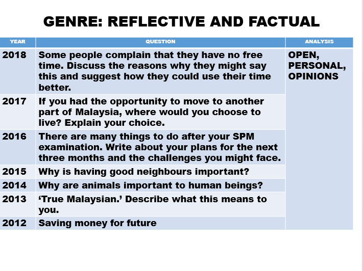 Spm essay questions 2019 picture