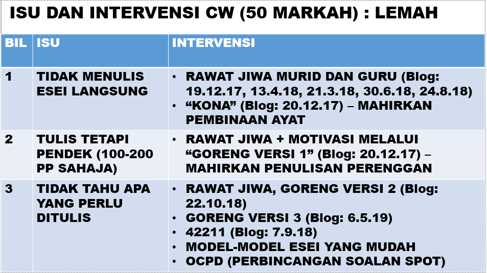 BAHAN POWERPOINT PERKONGSIAN AMALAN TERBAIK DALAM MENINGKATKAN 