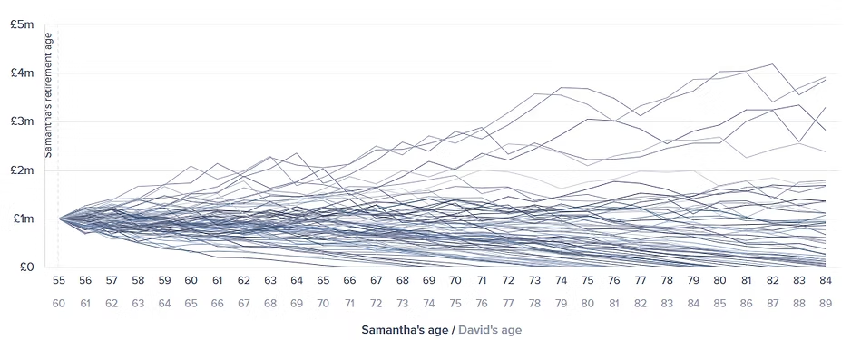 Historical outcomes for each year.