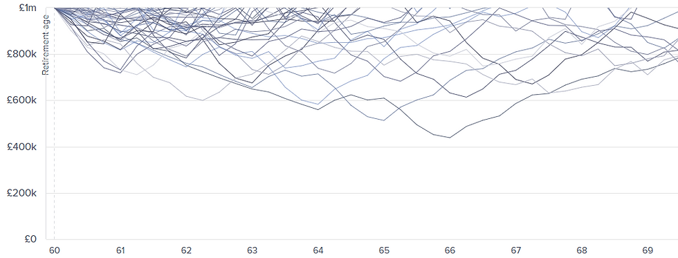 Timeline: Real returns for a 60/40 portfolio.