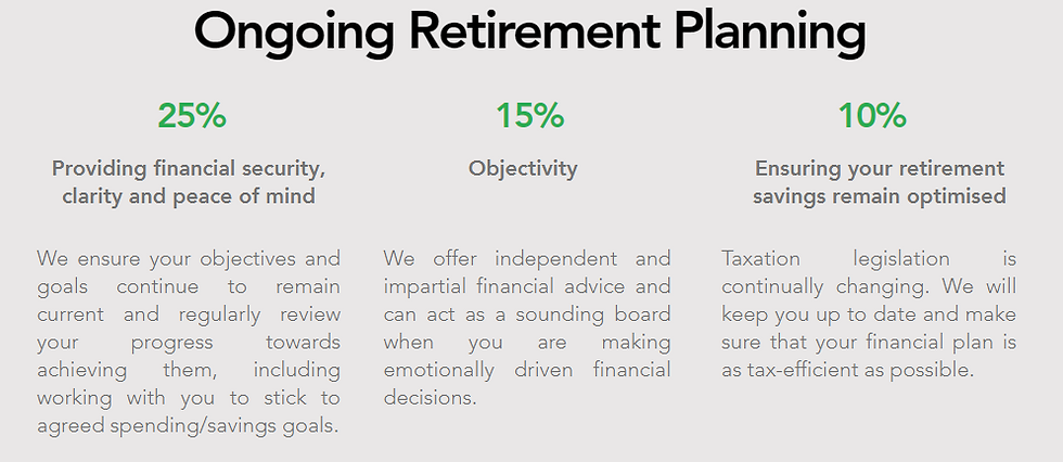 Pyrford Financial Planning's ongoing service
