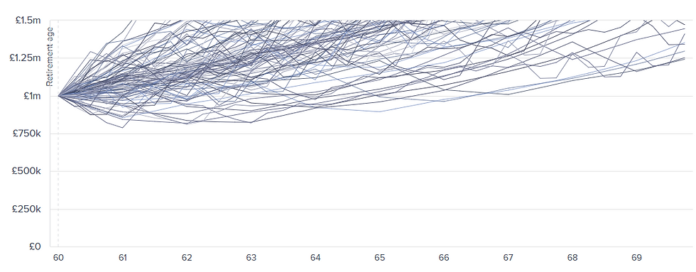 Timeline: Nominal returns for a 60/40 portfolio.