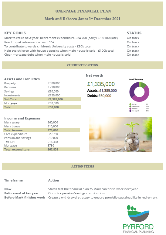 Mark and Rebecca Jones: One-Page Financial Plan