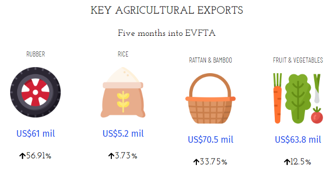 Principali prodotti esportati settore agricoltura