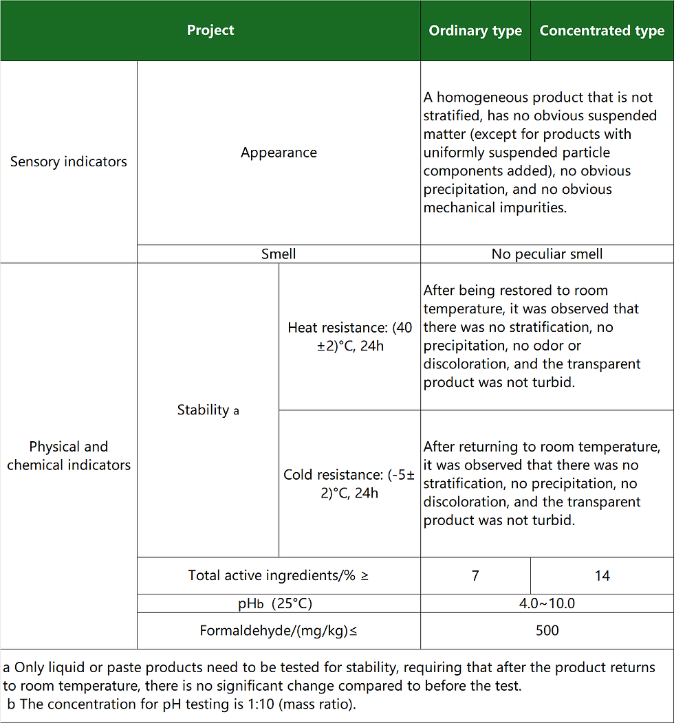 Sensory and physicochemical indicators of regular hand sanitizer: