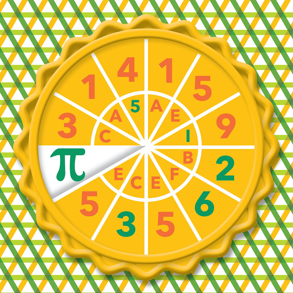 Brain teaser_pi_solution