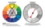 Doodle dice_color wheel and pattern whee