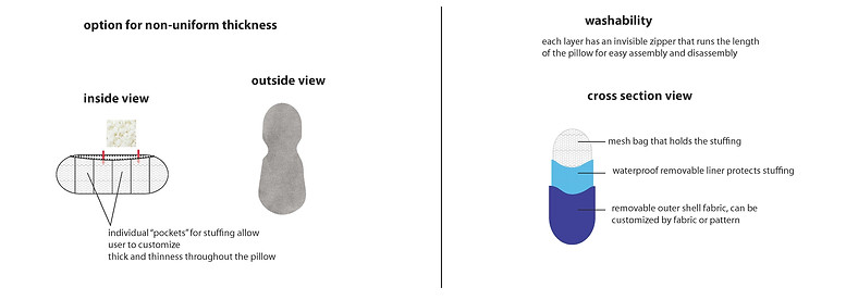 iteratedprototype_pillow.jpg