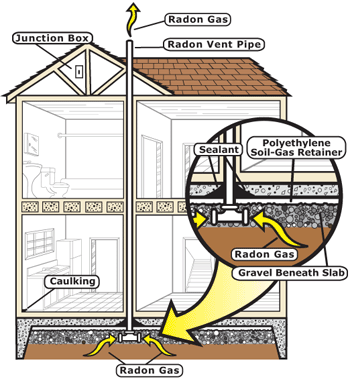 Radon Illustration.gif