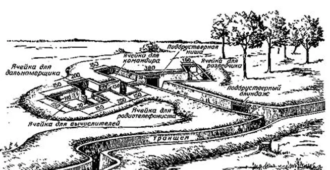 Схема кнп батальона