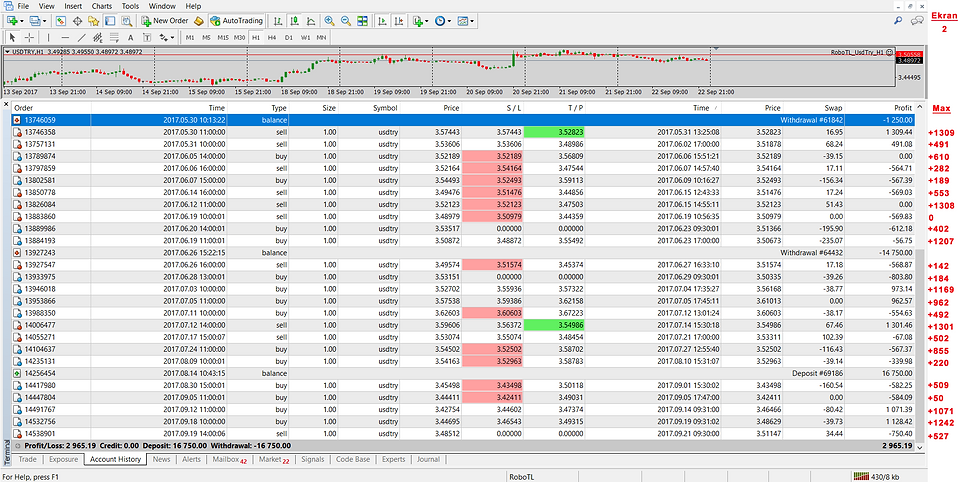 forex, viop, dolar/tl, usd try, usd try, usd tl, tl dolar