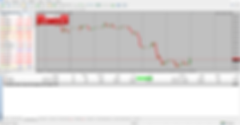 forex, viop, dolar/tl, usd try, usd try, usd tl, tl dolar
