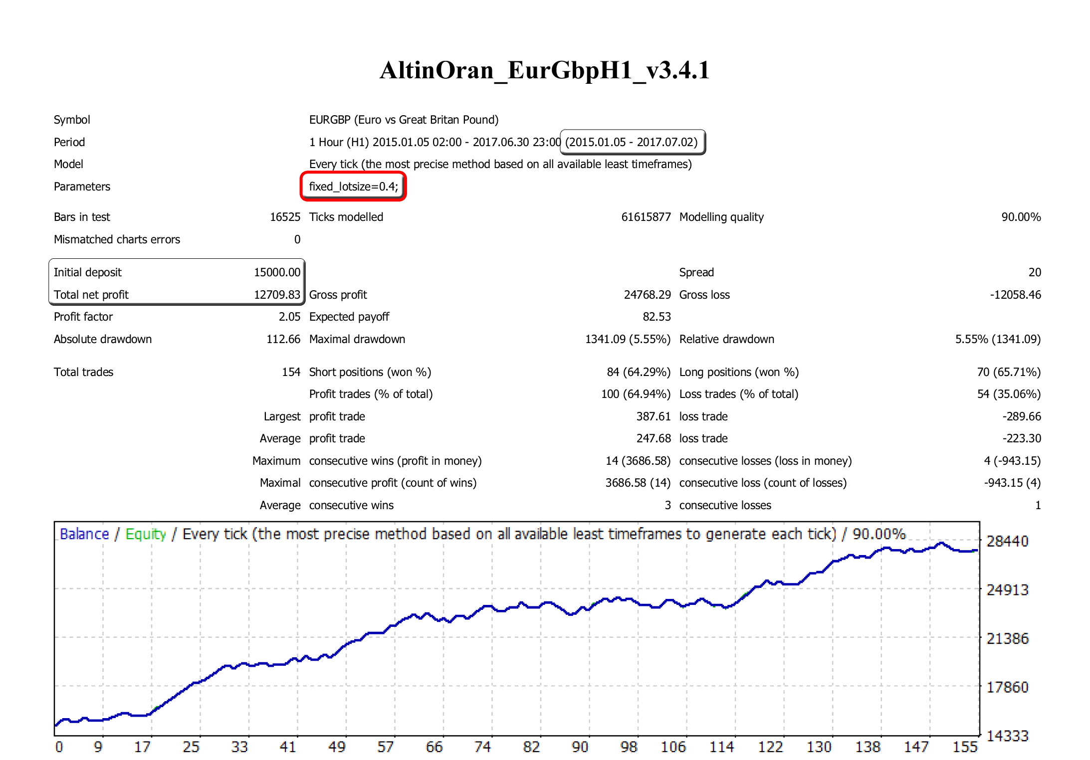golden ratio and forex