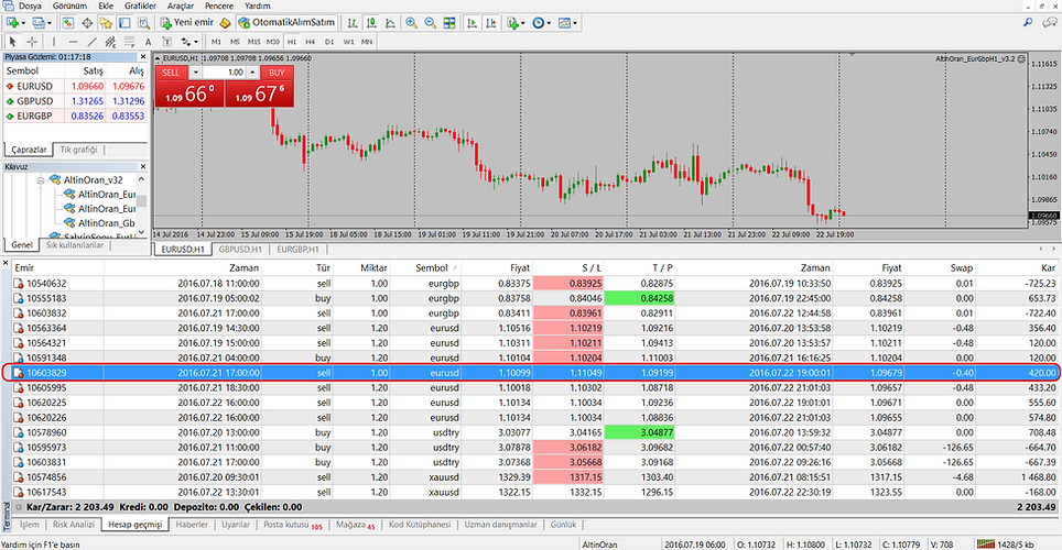 Forex Sistemi