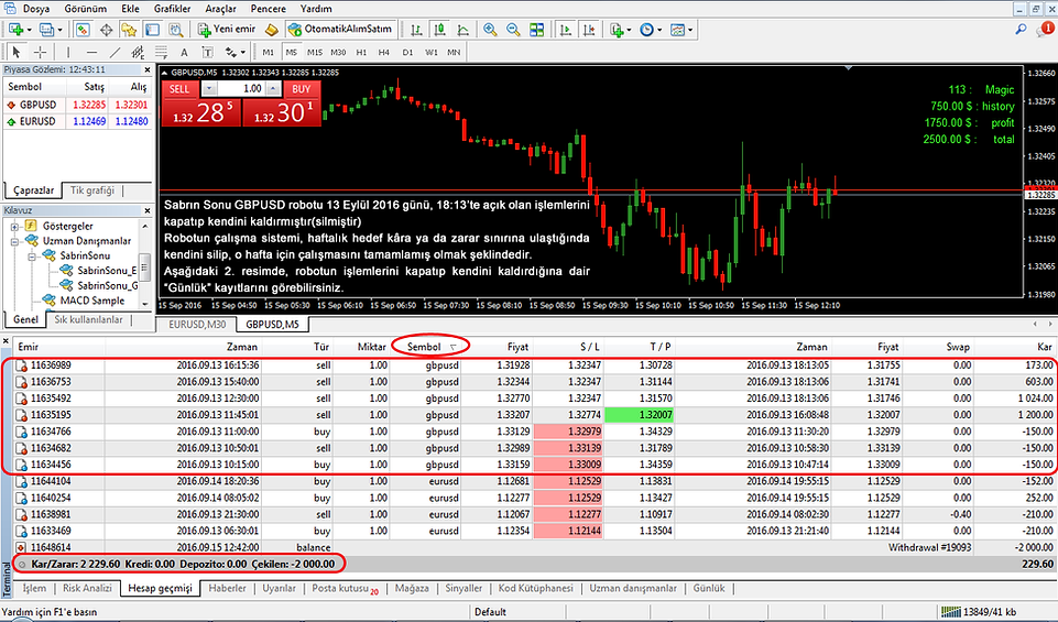 Forex indikatör