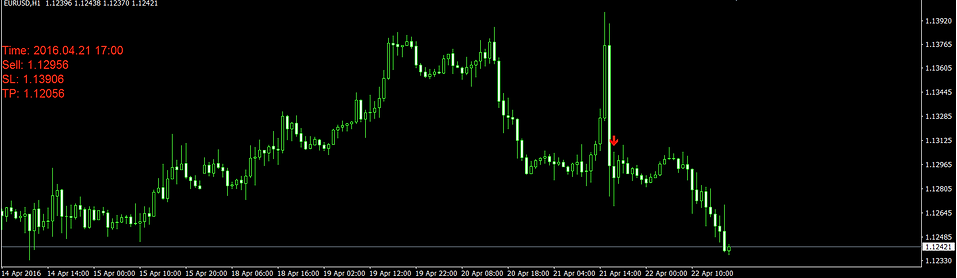 Altın Oran Forex Indicatorü