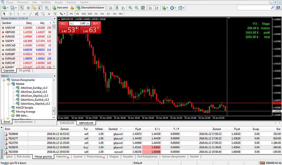 Forex Robotu - Patience To Result
