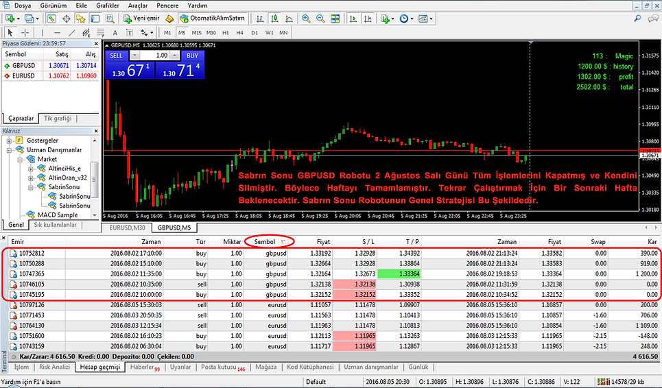 Forex Robotu - Forex Indicator