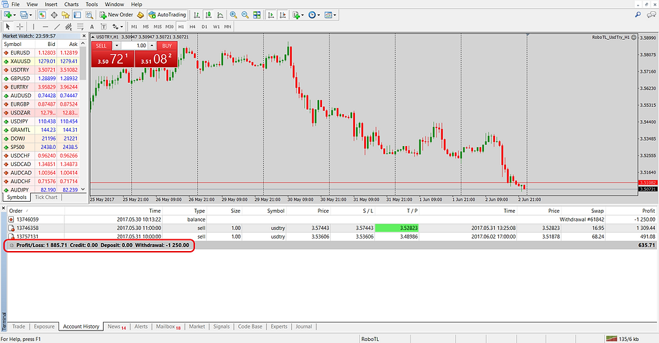 forex, viop, dolar/tl, usd try, usd try, usd tl, tl dolar