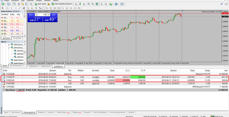 Forex Sitesi