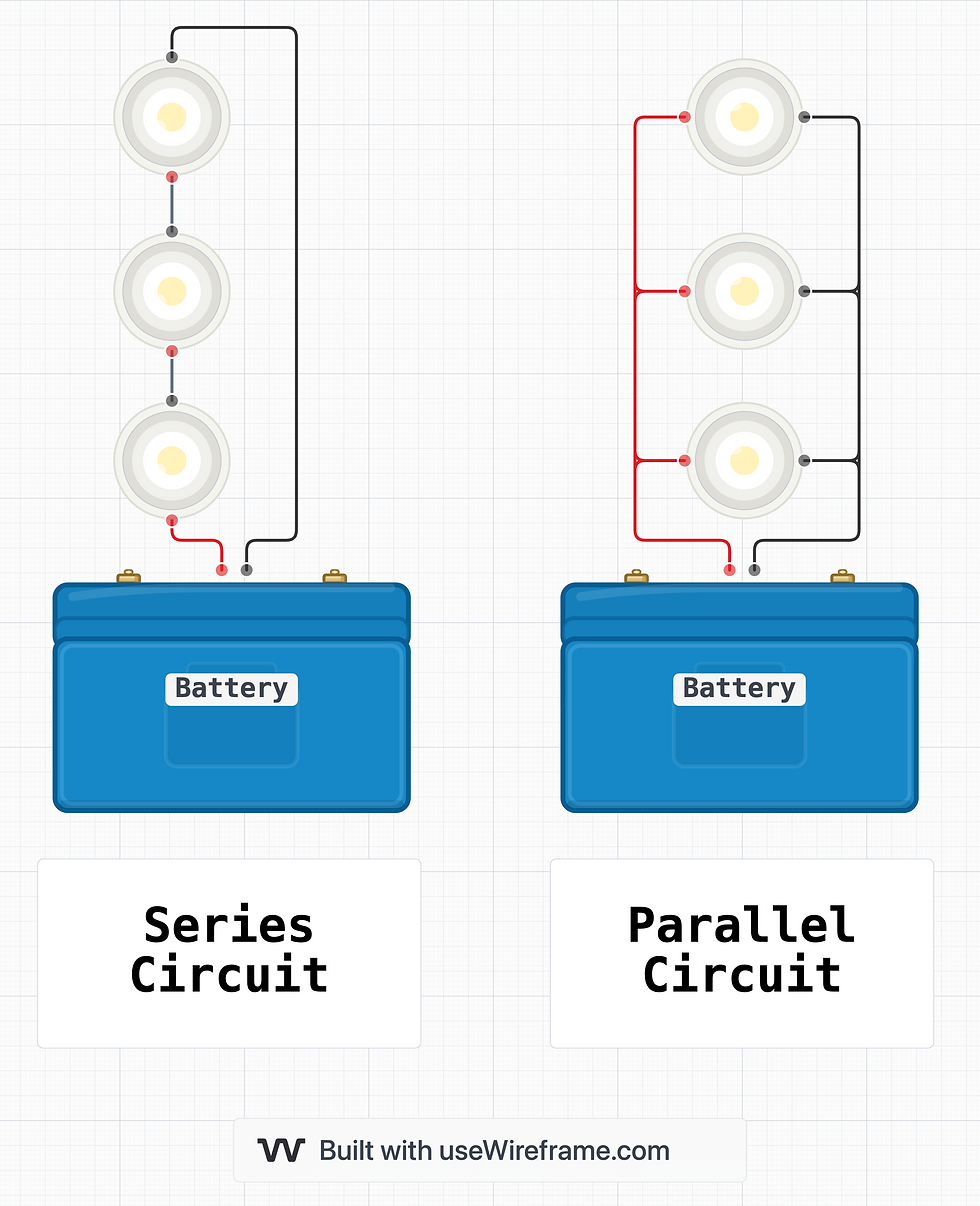 Series wiring vs. parallel wiring
