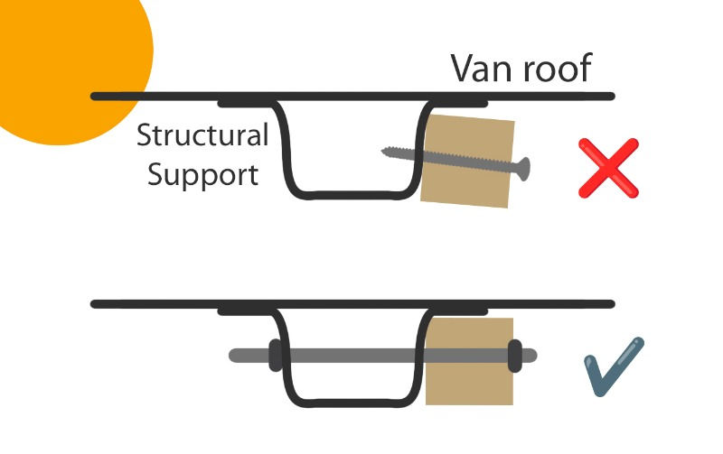 Bolt vs. Screw van conversion