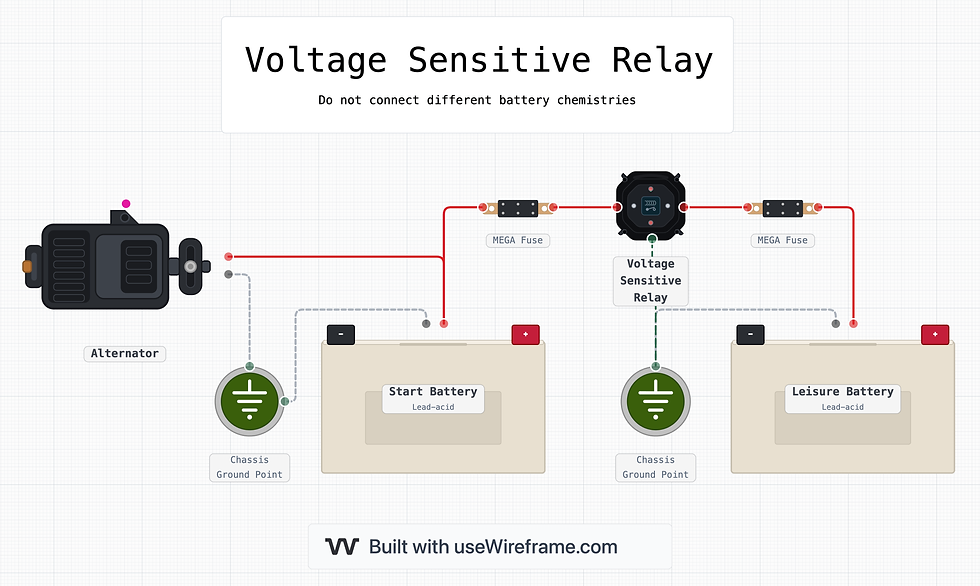 Voltage sensitive relay wiring diagram