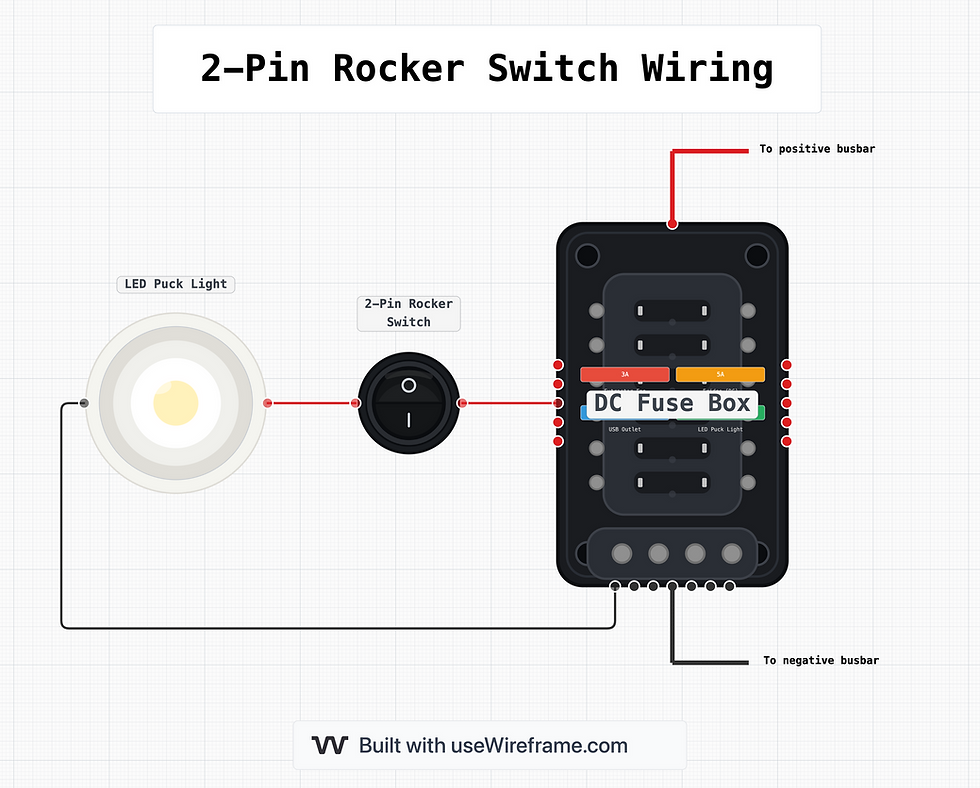 Simple 12v rocker switch wiring diagram - 2 pin