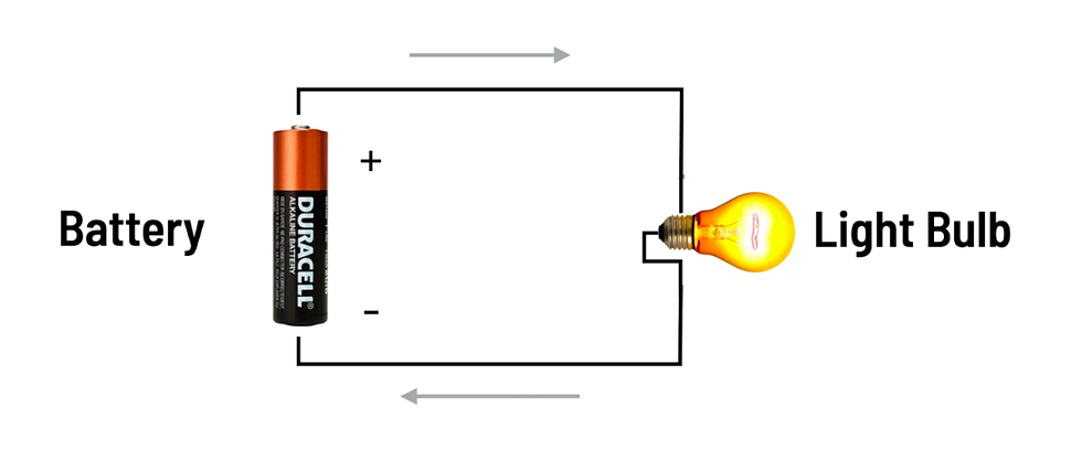 Battery powering a light bulb