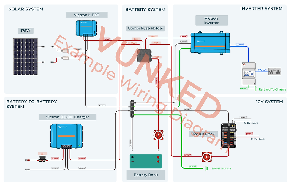 Vunked wiring diagram