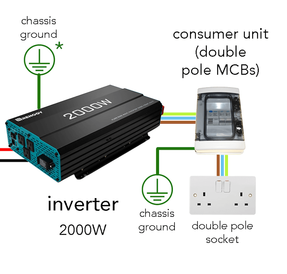 inverter consumer unit