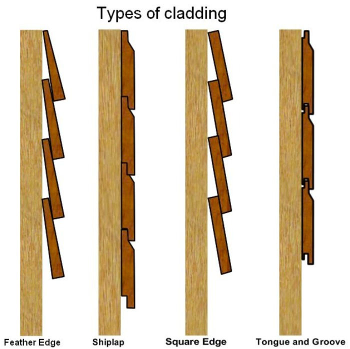 types of van conversion cladding
