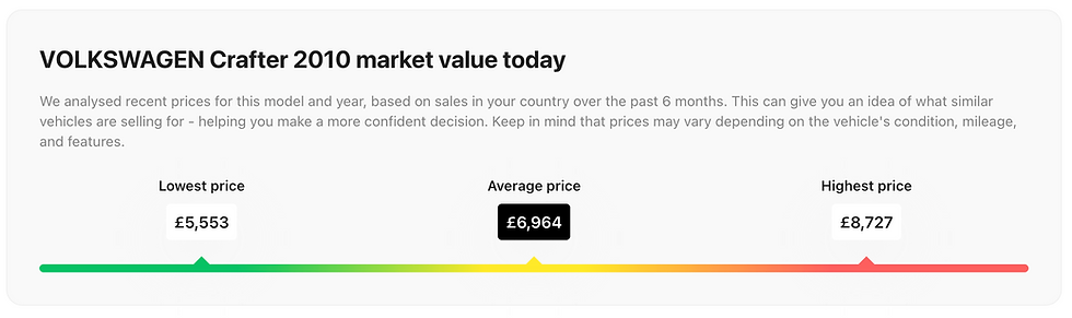 van market value