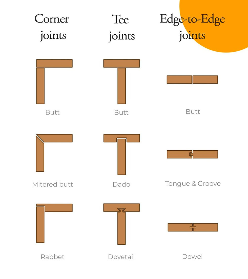 list of all woodworking joints