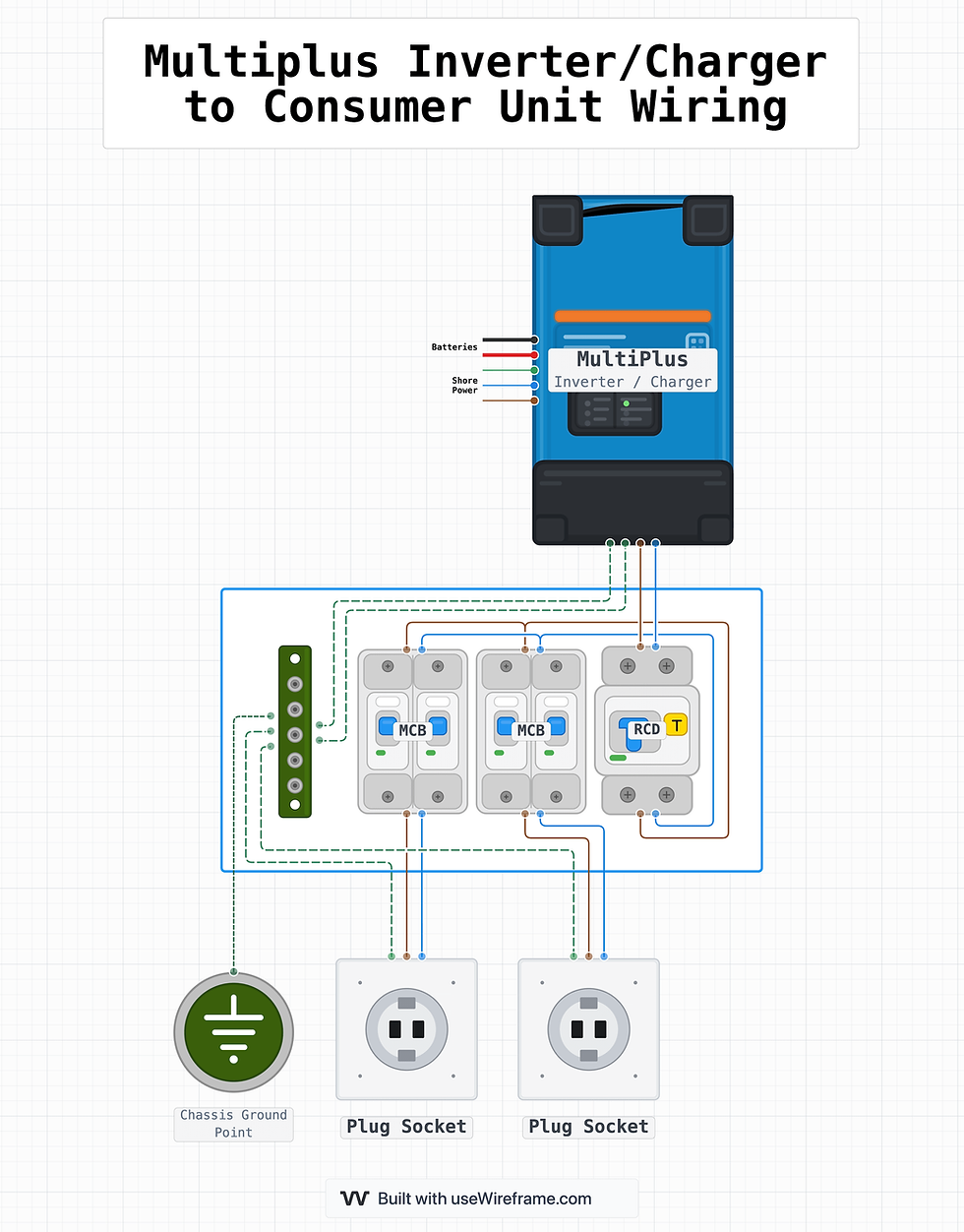 Multiplus inverter/charger to consumer unit wiring diagram (automatic neutral-earth bonding); Diagram built with useWireframe.com