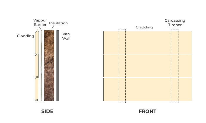 cladding and carcassing timber