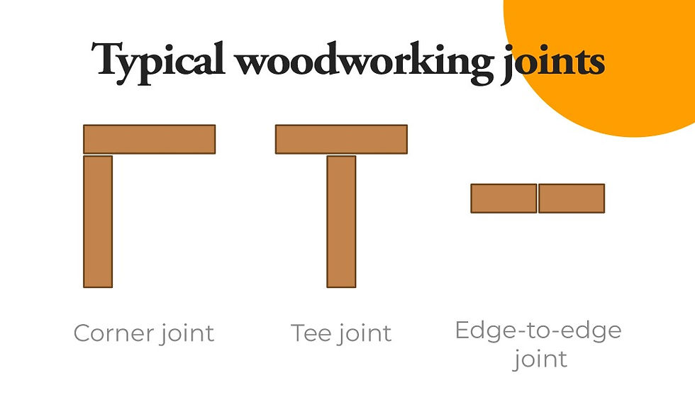 Typical woodworking joints