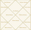 Jyotish (astrologie védique)