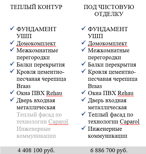 дом 218 с плоской кровлей.png