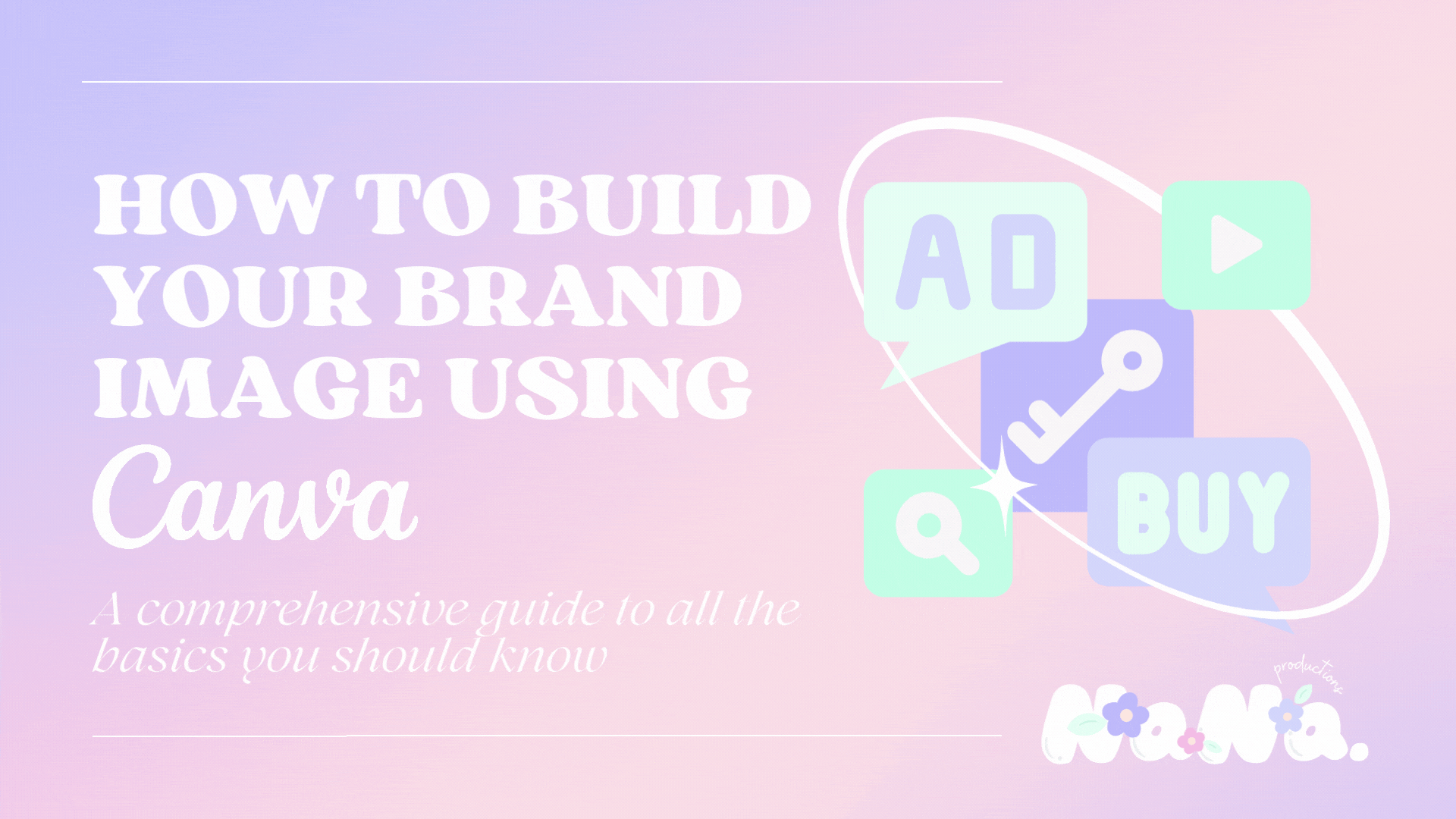 How to build your brand image using canva.gif