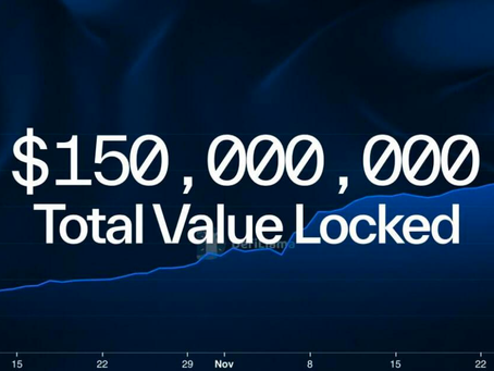 Sui TVL hits $150M, showcasing DeFi momentum.