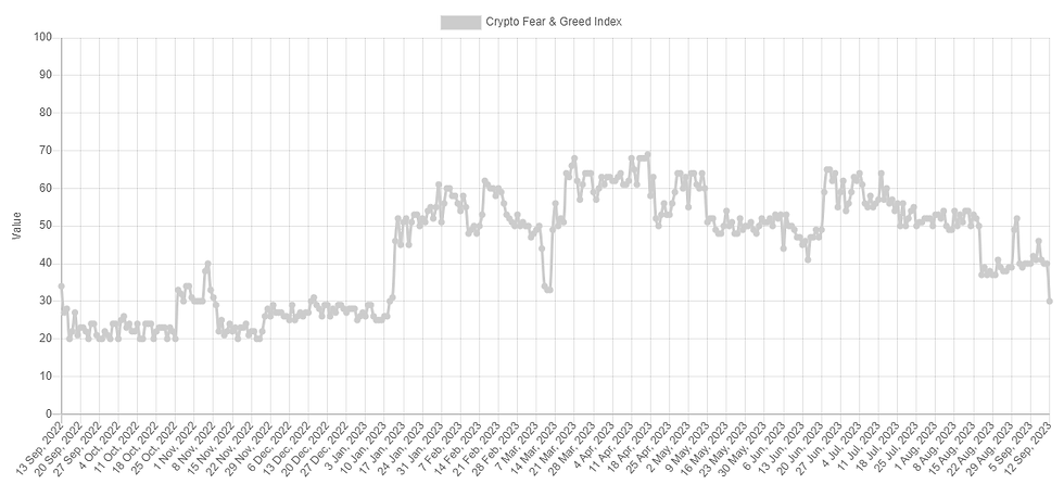 Looks like the metric's value has sharply declined | Source: Alternative