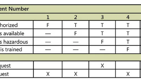 Creation and Use of Decision Tables for Black Box Testing