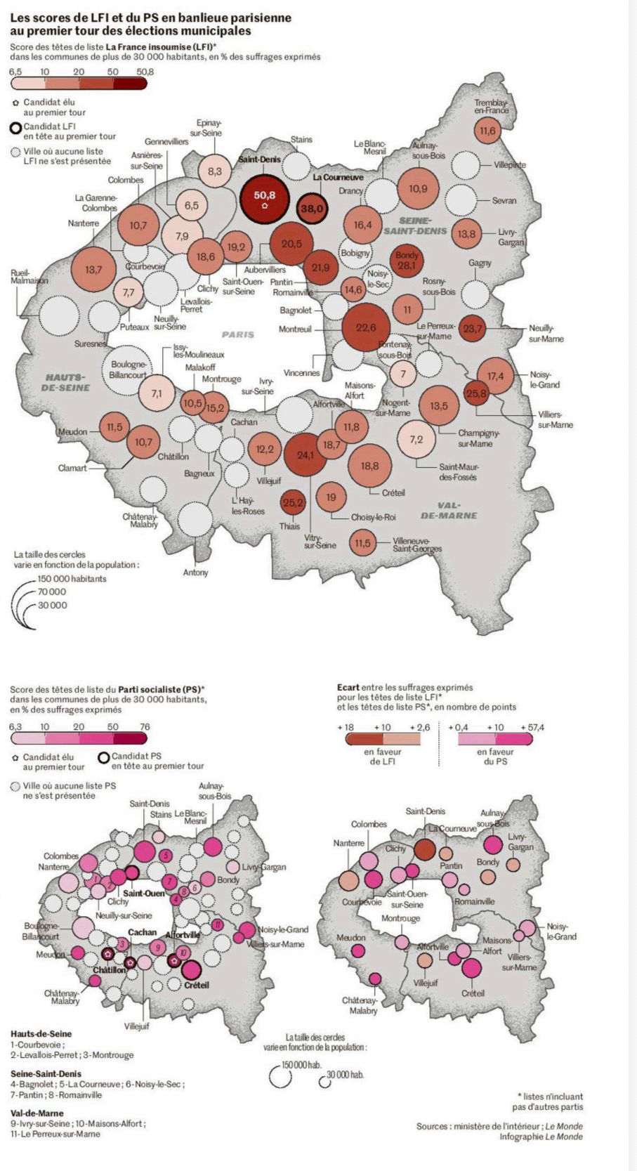 Revue de presse du 18 mars