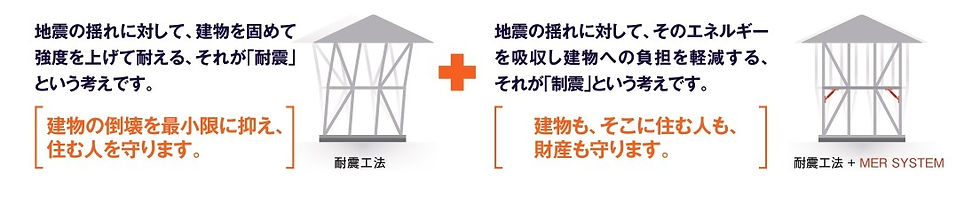 木造住宅の耐震構造と制振装置を組み合わせた構造の違いを示す図