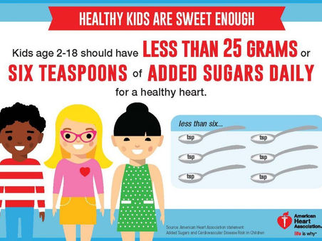 Heaps of Sweets for the Little Ones | Analysis & Solutions