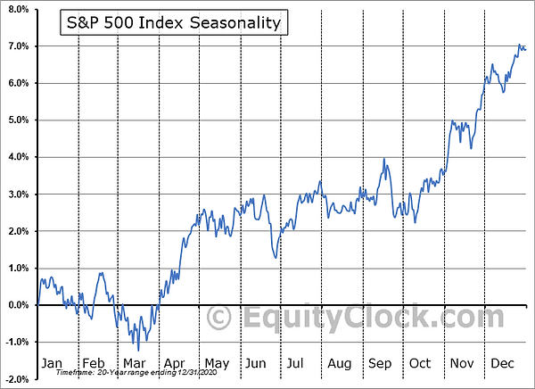 $SPX Seasonality.png