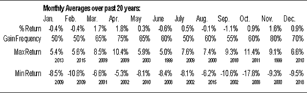 $RUA Average Seasonality.png