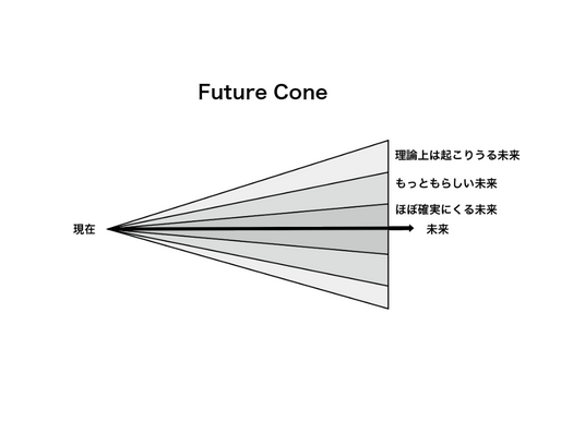 参加型デザイン